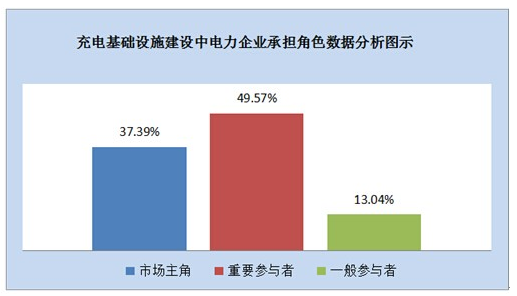 电力企业承担角色.png