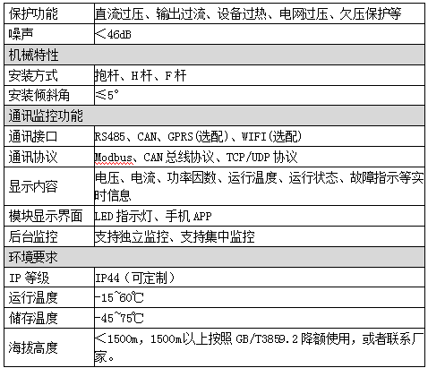 电能质量综合治理产品